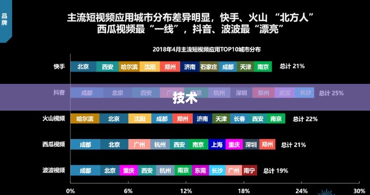 抖音App制作难度分析，从技术、设计与运营角度探讨