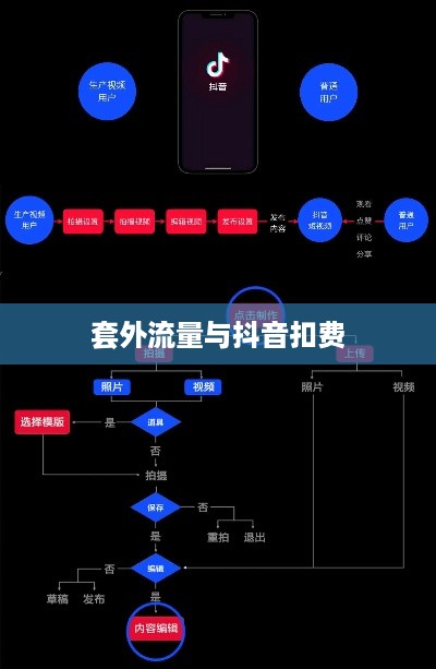 套外流量与抖音扣费，深度解析背后的机制