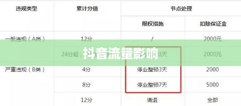 抖音活跃状态会影响流量吗？探究用户活跃状态对抖音流量的影响