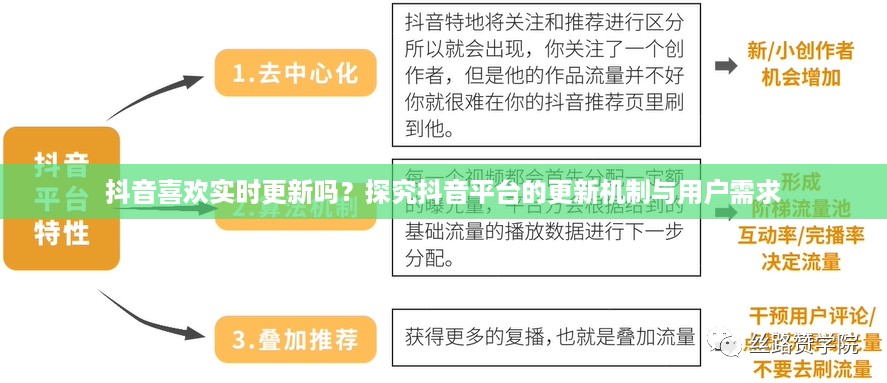 抖音喜欢实时更新吗？探究抖音平台的更新机制与用户需求