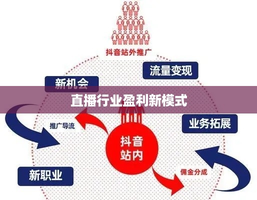 抖音雇人直播赚钱吗，探究直播行业的盈利新模式