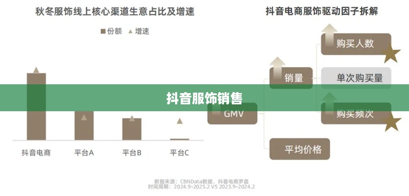 抖音上的服饰销售，是过季款还是时尚前沿？