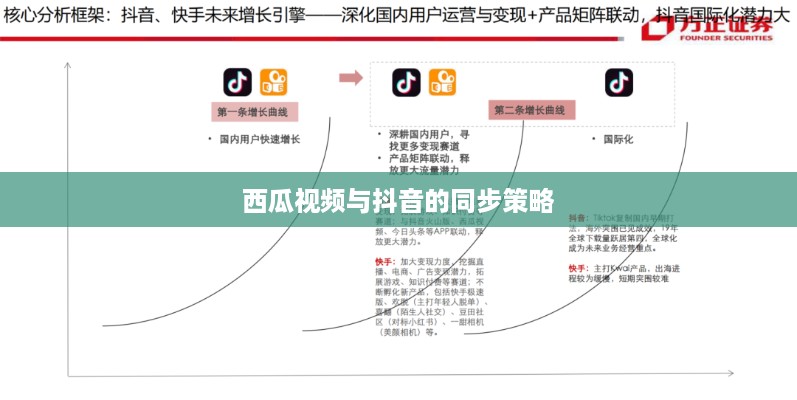 西瓜视频与抖音的同步策略，能否同步两个抖音？