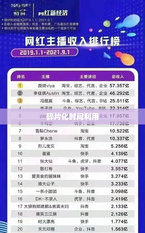 上班族有时间经营抖音吗？探讨碎片化时间的利用与抖音运营策略