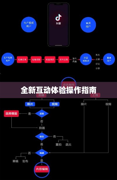 抖音与抖音盒子的关联，一种全新的互动体验操作指南