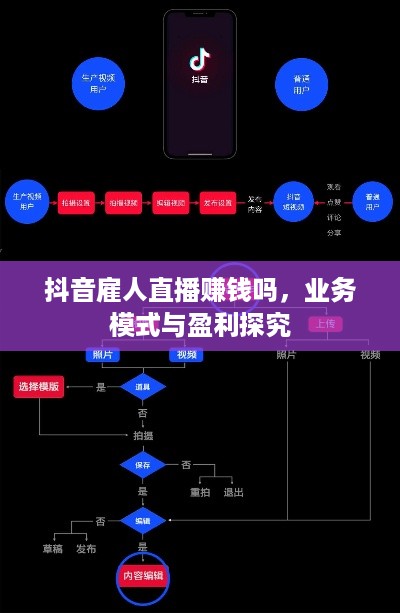 抖音雇人直播赚钱吗，业务模式与盈利探究