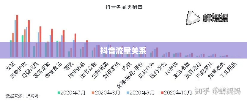 抖音活跃状态会影响流量吗？探究用户活跃度与抖音流量的关系