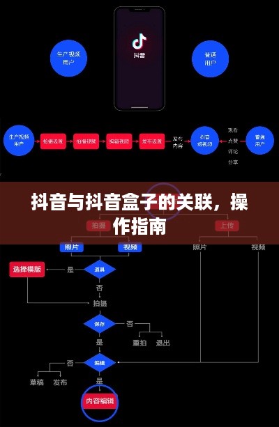 抖音与抖音盒子的关联，操作指南