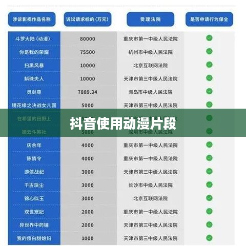 抖音可以使用动漫片段吗？解读版权与创意的平衡点