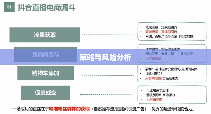 抖音雇人直播赚钱吗，策略、风险与可行性分析