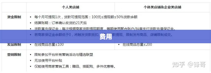 抖音创建抖音店铺是否需要费用？一篇文章解析