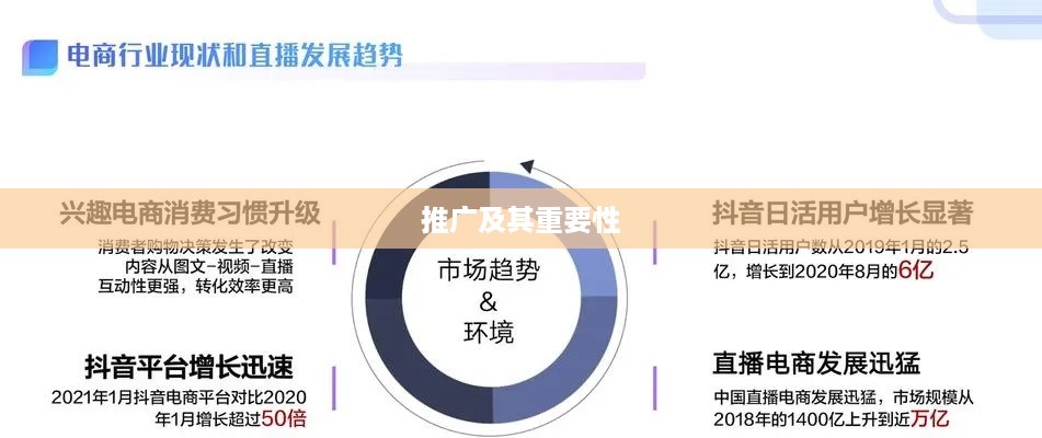 抖音小店推广策略，是否需要进行推广及其重要性