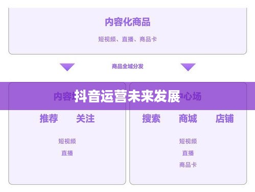 抖音运营的现状与未来，还可以做吗现在？