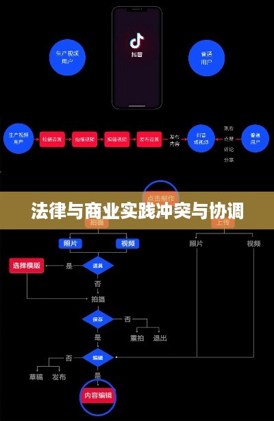 抖音卖明信片是否违规，法律与商业实践的交织