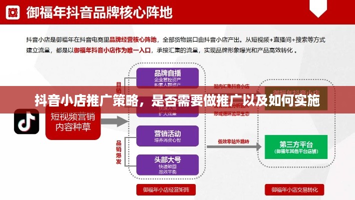抖音小店推广策略，是否需要做推广以及如何实施