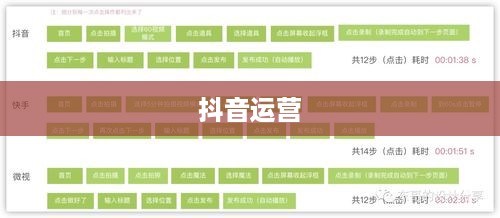 抖音运营的现状与未来展望，还可以做吗现在？