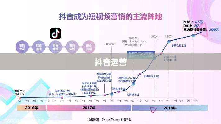 抖音运营的现状与未来展望，还可以做吗现在？