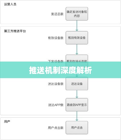 后的推送机制深度解析，发布20天后是否还会被推送？