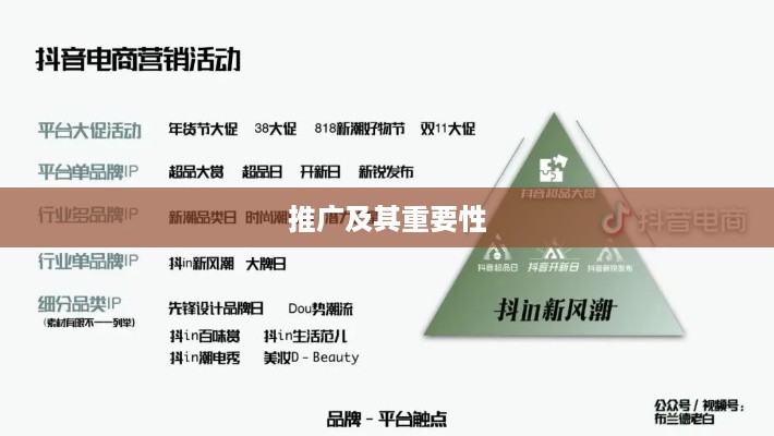 抖音小店推广策略，是否需要进行推广及其重要性