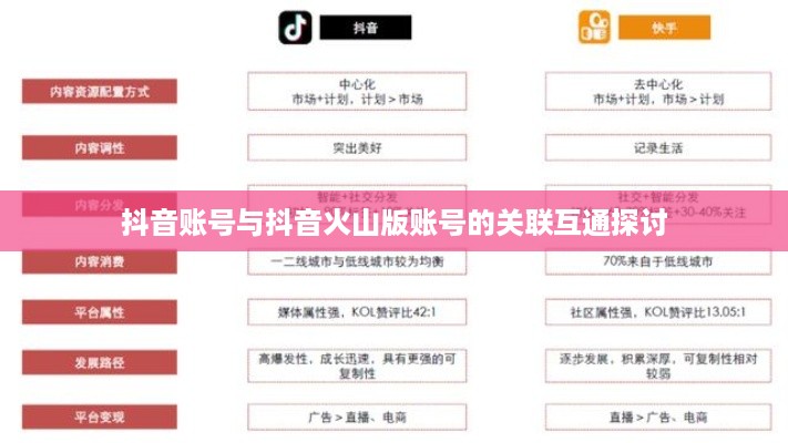 抖音账号与抖音火山版账号的关联互通探讨