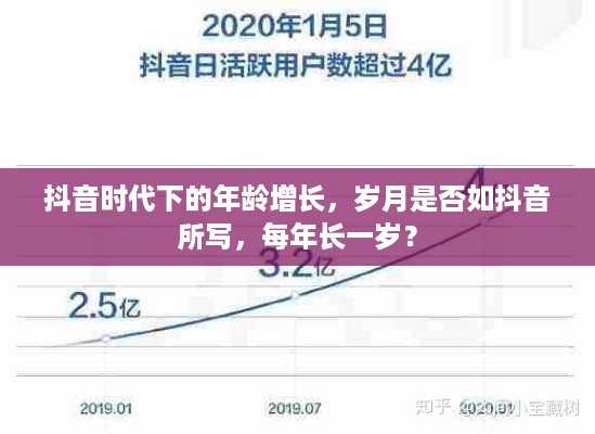 抖音时代下的年龄增长，岁月是否如抖音所写，每年长一岁？