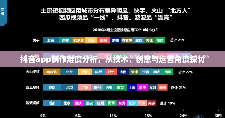 抖音app制作难度分析，从技术、创意与运营角度探讨