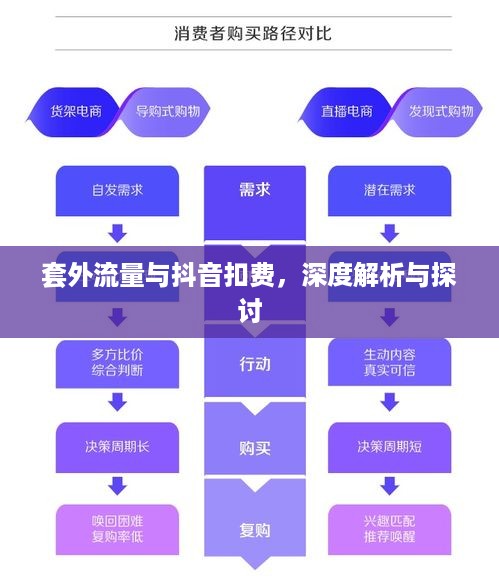 套外流量与抖音扣费，深度解析与探讨