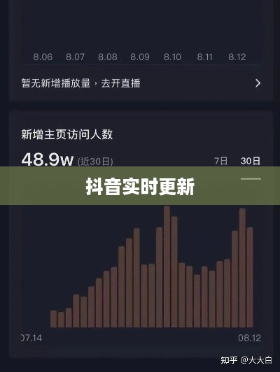 抖音喜欢实时更新吗？探究抖音实时更新的原因与影响
