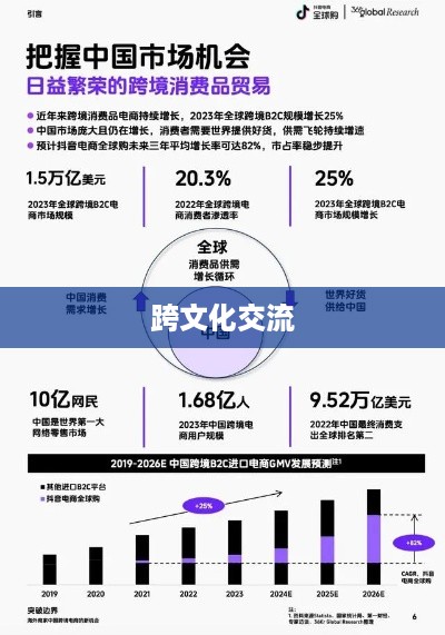 抖音全球视角下的跨文化交流，能否在抖音上看到老外的抖音？