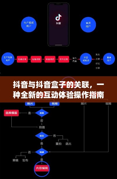 抖音与抖音盒子的关联，一种全新的互动体验操作指南