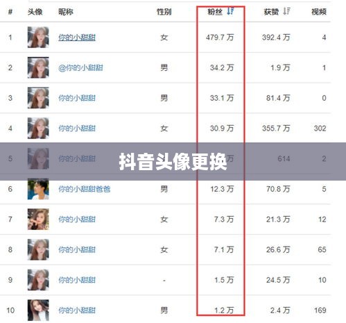 抖音头像的变换指南，了解如何轻松更换抖音头像