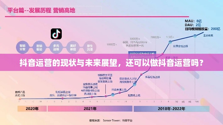 抖音运营的现状与未来展望，还可以做抖音运营吗？  第1张