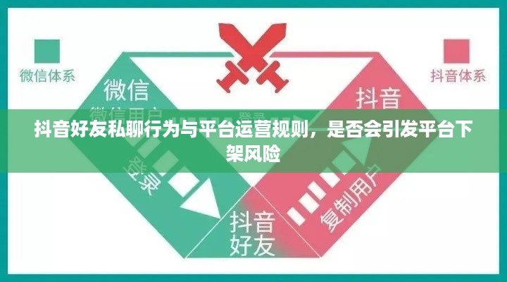 抖音好友私聊行为与平台运营规则，是否会引发平台下架风险