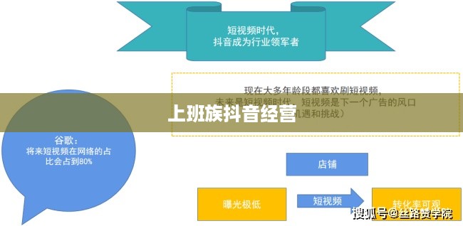 上班族有时间经营抖音吗？探讨碎片化时代的自媒体运营策略