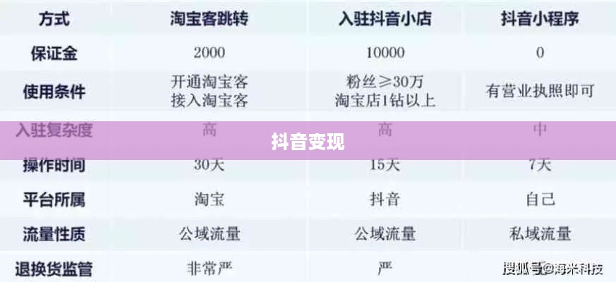 抖音动态可以变现吗？探究抖音变现的多种可能性