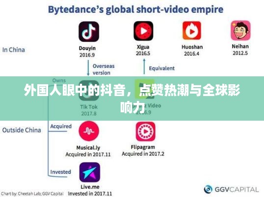 外国人眼中的抖音，点赞热潮与全球影响力