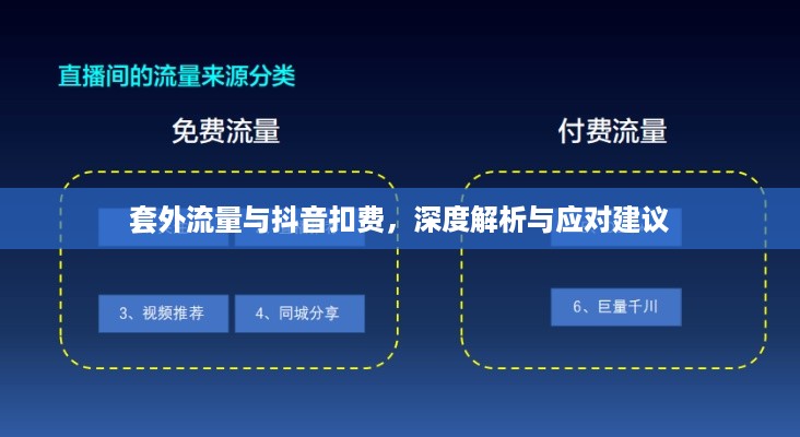 套外流量与抖音扣费，深度解析与应对建议