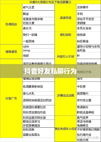 抖音好友私聊行为与平台规定，是否会引发平台下架的风险分析