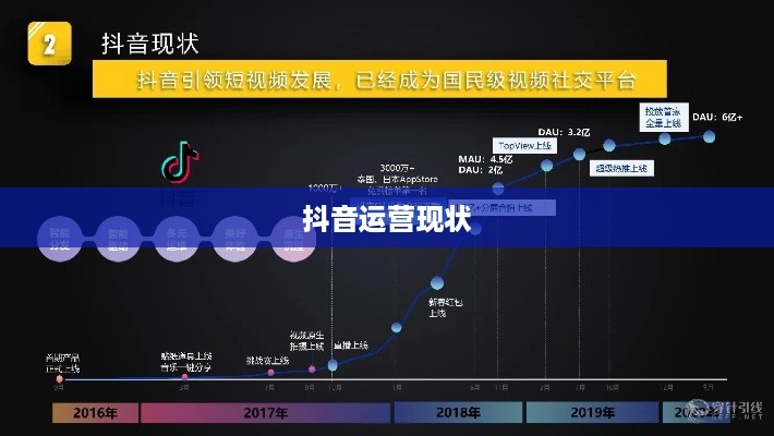 抖音运营的现状与未来，还可以做吗现在？