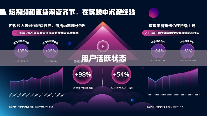 抖音活跃状态会影响流量吗？探究用户活跃状态对抖音流量的影响