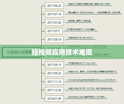 抖音App制作难度分析，从技术角度看是否难以打造一款成功的短视频应用