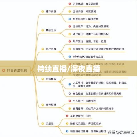 抖音直播，能否在深夜持续直播？关于抖音不能睡觉直播的思考