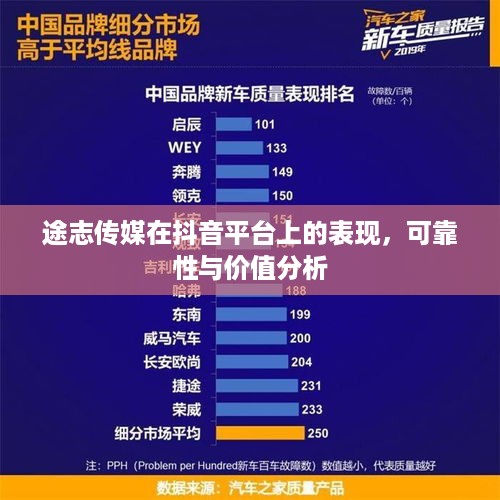 途志传媒在抖音平台上的表现，可靠性与价值分析