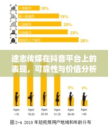 途志传媒在抖音平台上的表现，可靠性与价值分析