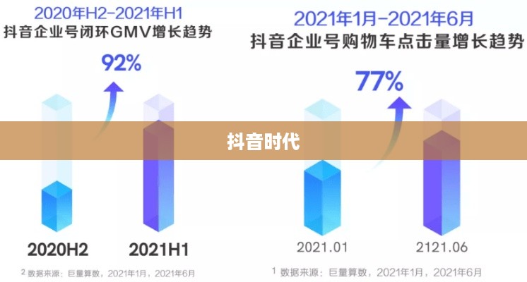 抖音时代下的年龄增长，岁月是否如抖音所写，每年长一岁？