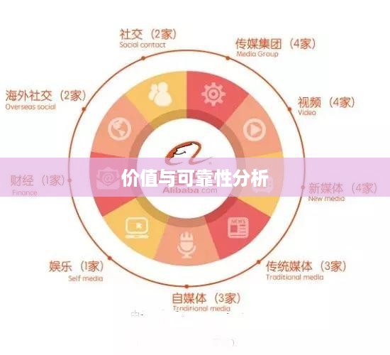 途志传媒在抖音平台上的表现，可靠性与价值分析