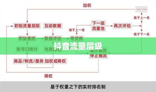 抖音真有流量层级吗，深度解析抖音流量分配机制