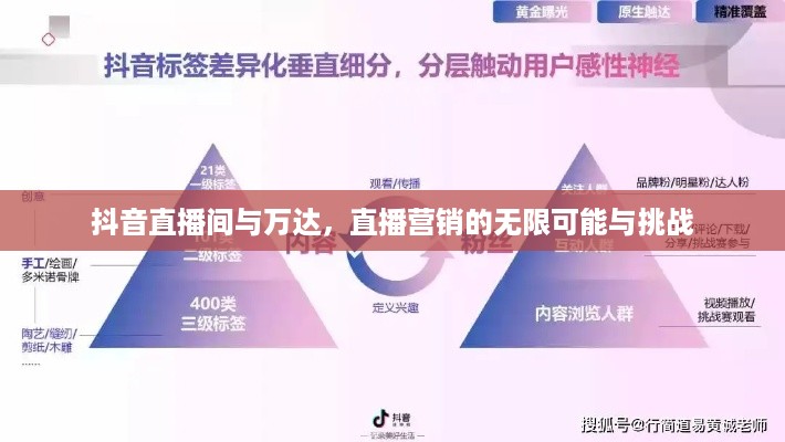 抖音直播间与万达，直播营销的无限可能与挑战