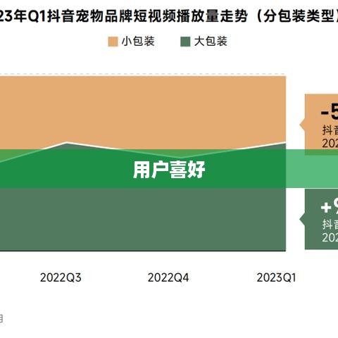 抖音喜欢实时更新吗？探究抖音的更新机制及其用户喜好