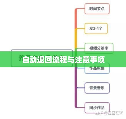 抖音账号注销，自动退回的流程与注意事项